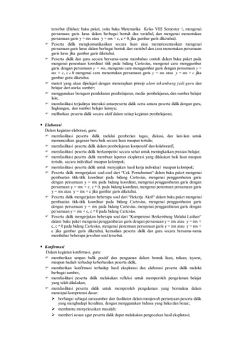 tersebut (Bahan: buku paket, yaitu buku Matematika Kelas VIII Semester 1, mengenai
persamaan garis lurus dalam berbagai bentuk dan variabel, dan mengenai menentukan
persamaan garis y = mx atau y = mx + c, c  0, jika gambar garis diketahui).
 Peserta didik mengkomunikasikan secara lisan atau mempresentasikan mengenai
persamaan garis lurus dalam berbagai bentuk dan variabel dan cara menentukan persamaan
garis lurus jika gambar garis diketahui.
 Peserta didik dan guru secara bersama-sama membahas contoh dalam buku paket pada
mengenai penentuan koordinat titik pada bidang Cartesius, mengenai cara menggambar
garis dengan persamaan y = mx, mengenai cara menggambar garis dengan persamaan y =
mx + c, c  0 mengenai cara menentukan persamaan garis y = mx atau y = mx + c jika
gambar garis diketahui.
 materi yang akan dipelajari dengan menerapkan prinsip alam takambang jadi guru dan
belajar dari aneka sumber;
 menggunakan beragam pendekatan pembelajaran, media pembelajaran, dan sumber belajar
lain;
 memfasilitasi terjadinya interaksi antarpeserta didik serta antara peserta didik dengan guru,
lingkungan, dan sumber belajar lainnya;
 melibatkan peserta didik secara aktif dalam setiap kegiatan pembelajaran;
 Elaborasi
Dalam kegiatan elaborasi, guru:
 memfasilitasi peserta didik melalui pemberian tugas, diskusi, dan lain-lain untuk
memunculkan gagasan baru baik secara lisan maupun tertulis;
 memfasilitasi peserta didik dalam pembelajaran kooperatif dan kolaboratif;
 memfasilitasi peserta didik berkompetisi secara sehat untuk meningkatkan prestasi belajar;
 memfasilitasi peserta didik membuat laporan eksplorasi yang dilakukan baik lisan maupun
tertulis, secara individual maupun kelompok;
 memfasilitasi peserta didik untuk menyajikan hasil kerja individual maupun kelompok;
 Peserta didik mengerjakan soal-soal dari “Cek Pemahaman“ dalam buku paket mengenai
pembuatan titik-titik koordinat pada bidang Cartesius, mengenai penggambaran garis
dengan persamaan y = mx pada bidang koordinat, mengenai penggambaran garis dengan
persamaan y = mx + c, c  0, pada bidang koordinat, mengenai penentuan persamaan garis
y = mx atau y = mx + c jika gambar garis diketahui.
 Peserta didik mengerjakan beberapa soal dari “Bekerja Aktif“ dalam buku paket mengenai
pembuatan titik-titik koordinat pada bidang Cartesius, mengenai penggambaran garis
dengan persamaan y = mx pada bidang Cartesius, mengenai penggambaran garis dengan
persamaan y = mx + c, c  0 pada bidang Cartesius.
 Peserta didik mengerjakan beberapa soal dari “Kompetensi Berkembang Melalui Latihan“
dalam buku paket mengenai penggambaran garis dengan persamaan y = mx atau y = mx +
c, c  0 pada bidang Cartesius, mengenai penentuan persamaan garis y = mx atau y = mx +
c jika gambar garis diketahui, kemudian peserta didik dan guru secara bersama-sama
membahas beberapa jawaban soal tersebut.
 Konfirmasi
Dalam kegiatan konfirmasi, guru:
 memberikan umpan balik positif dan penguatan dalam bentuk lisan, tulisan, isyarat,
maupun hadiah terhadap keberhasilan peserta didik,
 memberikan konfirmasi terhadap hasil eksplorasi dan elaborasi peserta didik melalui
berbagai sumber,
 memfasilitasi peserta didik melakukan refleksi untuk memperoleh pengalaman belajar
yang telah dilakukan,
 memfasilitasi peserta didik untuk memperoleh pengalaman yang bermakna dalam
mencapai kompetensi dasar:
 berfungsi sebagai narasumber dan fasilitator dalam menjawab pertanyaan peserta didik
yang menghadapi kesulitan, dengan menggunakan bahasa yang baku dan benar;
 membantu menyelesaikan masalah;
 memberi acuan agar peserta didik dapat melakukan pengecekan hasil eksplorasi;
 