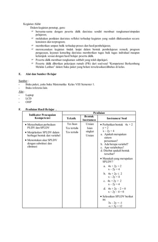 Kegiatan Akhir
Dalam kegiatan penutup, guru:
 bersama-sama dengan peserta didik dan/atau sendiri membuat rangkuman/simpulan
pelajaran;
 melakukan penilaian dan/atau refleksi terhadap kegiatan yang sudah dilaksanakan secara
konsisten dan terprogram;
 memberikan umpan balik terhadap proses dan hasil pembelajaran;
 merencanakan kegiatan tindak lanjut dalam bentuk pembelajaran remedi, program
pengayaan, layanan konseling dan/atau memberikan tugas baik tugas individual maupun
kelompok sesuai dengan hasil belajar peserta didik.
 Peserta didik membuat rangkuman subbab yang telah dipelajari.
 Peserta didik diberikan pekerjaan rumah (PR) dari soal-soal “Kompetensi Berkembang
Melalui Latihan” dalam buku paket yang belum terselesaikan/dibahas di kelas.
E. Alat dan Sumber Belajar
Sumber :
- Buku paket, yaitu buku Matematika Kelas VIII Semester 1.
- Buku referensi lain.
Alat :
- Laptop
- LCD
- OHP
F. Penilaian Hasil Belajar .
Indikator Pencapaian
Kompetensi
Penilaian
Teknik
Bentuk
Instrumen
Instrumen/ Soal
 Menyebutkan perbedaan
PLDV dan SPLDV
 Menjelaskan SPLDV dalam
berbagai bentuk dan variabel
 Menentukan akar SPLDV
dengan substitusi dan
eliminasi
Tes lisan
Tes tertulis
Tes tertulis
Uraian
Isian
singkat
Uraian
 Perhatikan bentuk 4x + 2
y = 2
x – 2y = 4
a. Apakah merupakan
sistem
persamaan?
b. Ada berapa variabel?
c. Apa variabelnya?
d. Disebut apakah bentuk
tersebut?
 Manakah yang merupakan
SPLDV?
a. 4x + 2y = 2
x – 2y = 4
b. 4x + 2y ≤ 2
x – 2y = 4
c. 4x + 2y > 2
x – 2y = 4
d. 4x + 2y – 2 = 0
x – 2y – 4 = 0
 Selesaikan SPLDV berikut
ini:
3x – 2y = -1
-x + 3y = 12
 