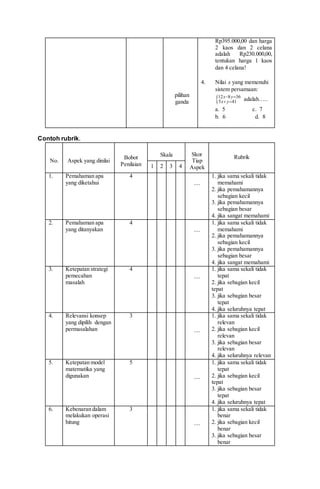pilihan
ganda
Rp395.000,00 dan harga
2 kaos dan 2 celana
adalah Rp230.000,00,
tentukan harga 1 kaos
dan 4 celana!
4. Nilai x yang memenuhi
sistem persamaan:
12 8 36
5 41
x y
x y
 
  adalah…..
a. 5 c. 7
b. 6 d. 8
Contoh rubrik.
No. Aspek yang dinilai
Bobot
Penilaian
Skala Skor
Tiap
Aspek
Rubrik
1 2 3 4
1. Pemahaman apa
yang diketahui
4
....
1. jika sama sekali tidak
memahami
2. jika pemahamannya
sebagian kecil
3. jika pemahamannya
sebagian besar
4. jika sangat memahami
2. Pemahaman apa
yang ditanyakan
4
....
1. jika sama sekali tidak
memahami
2. jika pemahamannya
sebagian kecil
3. jika pemahamannya
sebagian besar
4. jika sangat memahami
3. Ketepatan strategi
pemecahan
masalah
4
....
1. jika sama sekali tidak
tepat
2. jika sebagian kecil
tepat
3. jika sebagian besar
tepat
4. jika seluruhnya tepat
4. Relevansi konsep
yang dipilih dengan
permasalahan
3
....
1. jika sama sekali tidak
relevan
2. jika sebagian kecil
relevan
3. jika sebagian besar
relevan
4. jika seluruhnya relevan
5. Ketepatan model
matematika yang
digunakan
5
....
1. jika sama sekali tidak
tepat
2. jika sebagian kecil
tepat
3. jika sebagian besar
tepat
4. jika seluruhnya tepat
6. Kebenaran dalam
melakukan operasi
hitung
3
....
1. jika sama sekali tidak
benar
2. jika sebagian kecil
benar
3. jika sebagian besar
benar
 