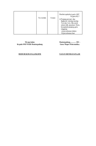 Tes tertulis Uraian
Disebut apakah:a) garis AB?
b) garis KL?
 Panjang jari-jari dua
lingkaran masing-masing
7cm dan 1cm. Jika jarak
antara titik pusatnya 10cm,
berapakah panjang garis
singgung:
a) persekutuan dalam
b) persekutuan luar
Mengetahui,
Kepala SMP PGRI Bantargadung
DEDI RUKMANA,S.Pd,MM
Bantargadung............ 201 .
Guru Mapel Matematika.
YAYAN HENDAYANA,SE
 
