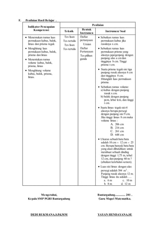 F. Penilaian Hasil Belajar .
Indikator Pencapaian
Kompetensi
Penilaian
Teknik
Bentuk
Instrumen
Instrumen/ Soal
 Menemukan rumus luas
permukaan kubus, balok,
limas dan prisma tegak
 Menghitung luas
permukaan kubus, balok,
prisma dan limas
 Menentukan rumus
volume kubus, balok,
prisma, limas
 Menghitung volume
kubus, balok, prisma,
limas.
Tes lisan
Tes tertulis
Tes lisan
Tes tertulis
Daftar
pertanyaan
Uraian
Daftar
Pertanyaan
Tes pilihan
ganda
 Sebutkan rumus luas
permukaan kubus jika
rusuknya x cm.
 Sebutkan rumus luas
permukaan prisma yang
alasnya jajargenjang dengan
panjang alas a cm dan
tingginya b cm. Tinggi
prisma t cm.
 Suatu prisma tegak sisi tiga
panjang rusuk alasnya 6 cm
dan tingginya 8 cm.
Hitunglah luas permukaan
prisma.
 Sebutkan rumus volume:
a) kubus dengan panjang
rusuk x cm.
b) balok dengan panjang
pcm, lebar lcm, dan tinggi
t cm.
 Suatu limas tegak sisi-4
alasnya berupa persegi
dengan panjang sisi 9 cm.
Jika tinggi limas 8 cm maka
volume limas :
A. 206 cm
B. 216 cm
C. 261 cm
D. 648 cm
 Ukuran sebuah batu bata
adalah 10 cm  12 cm  25
cm. Berapa banyak batu bata
yang akan dibutuhkan untuk
membuat sebuah dinding
dengan tinggi 1,75 m, tebal
12 cm, dan panjang 60 m ?
(abaikan ketebalan semen).
 Luas sisi limas dengan alas
persegi adalah 384 2
m .
Panjang rusuk alasnya 12 m.
Tinggi limas itu adalah ….
a. 6 m c. 10 m
b. 8 m d. 12 m
Mengetahui,
Kepala SMP PGRI Bantargadung
DEDI RUKMANA,S.Pd,MM
Bantargadung............. 201 .
Guru Mapel Matematika.
YAYAN HENDAYANA,SE
 