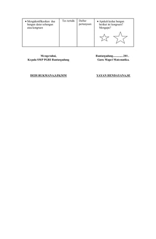 Mengidentifikasikan dua
bangun datar sebangun
atau kongruen
Tes tertulis Daftar
pertanyaan
 Apakah kedua bangun
berikut ini kongruen?
Mengapa?
Mengetahui,
Kepala SMP PGRI Bantargadung
DEDI RUKMANA,S.Pd,MM
Bantargadung.............201 .
Guru Mapel Matematika.
YAYAN HENDAYANA,SE
 