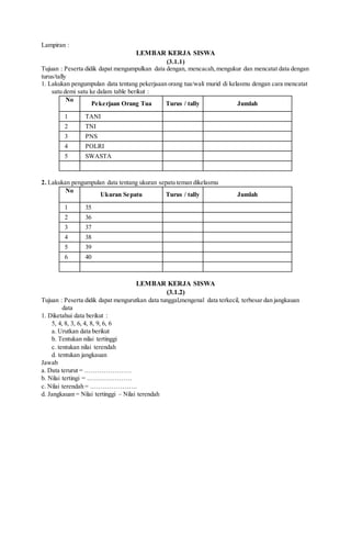 Lampiran :
LEMBAR KERJA SISWA
(3.1.1)
Tujuan : Peserta didik dapat mengumpulkan data dengan, mencacah,mengukur dan mencatat data dengan
turus/tally
1. Lakukan pengumpulan data tentang pekerjaaan orang tua/wali murid di kelasmu dengan cara mencatat
satu demi satu ke dalam table berikut :
No
Pekerjaan Orang Tua Turus / tally Jumlah
1 TANI
2 TNI
3 PNS
4 POLRI
5 SWASTA
2. Lakukan pengumpulan data tentang ukuran sepatu teman dikelasmu
No
Ukuran Sepatu Turus / tally Jumlah
1 35
2 36
3 37
4 38
5 39
6 40
LEMBAR KERJA SISWA
(3.1.2)
Tujuan : Peserta didik dapat mengurutkan data tunggal,mengenal data terkecil, terbesar dan jangkauan
data
1. Diketahui data berikut :
5, 4, 8, 3, 6, 4, 8, 9, 6, 6
a. Urutkan data berikut
b. Tentukan nilai tertinggi
c. tentukan nilai terendah
d. tentukan jangkauan
Jawab
a. Data terurut = ………………….
b. Nilai tertingi = …………………
c. Nilai terendah = ………………….
d. Jangkauan = Nilai tertinggi – Nilai terendah
 