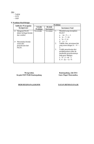 Alat :
- Laptop
- LCD
- OHP
F. Penilaian Hasil Belajar
Indikator Pencapaian
Kompetensi
Penilaian
Teknik
Penilaian
Bentuk
Instrumen
Instrumen/ Soal
 Mengenal PtLSV
dalam berbagai bentuk
dan variabel.
 Menentukan bentuk
setara dan
penyelesaian dari
PtLSV.
Tes tertulis Tes uraian 1. Manakah yang merupakan
PtLSV?
a. –2a + 5  –1
b. 3x – 7 = 10
c. 5a + 2 >4
d. –p = –3
2. Tulislah lima persamaan lain
yang setara dengan 3x – 8 > –
2.
3. Carilah penyelesaian dari
pertidaksamaan erikut da
gambarlah penyelesaiannya
pada garis bilangan.
a. 7k + 3 > 4k – 2
b. 4 – 2(x + 1) < 0
Mengetahui,
Kepala SMP PGRI Bantargadung
DEDI RUKMANA,S.Pd.MM
Bantargadung, Juli 2011
Guru Mapel Matematika.
YAYAN HENDAYANA,SE
 
