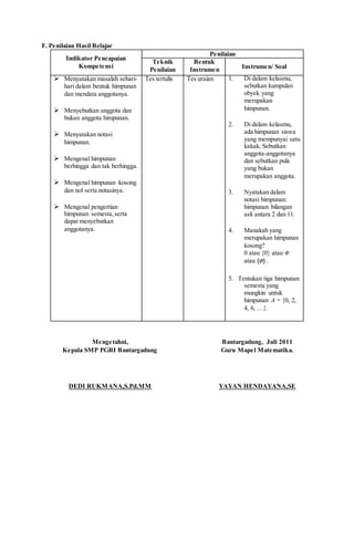 F. Penilaian Hasil Belajar
Indikator Pencapaian
Kompetensi
Penilaian
Teknik
Penilaian
Bentuk
Instrumen Instrumen/ Soal
 Menyatakan masalah sehari-
hari dalam bentuk himpunan
dan mendata anggotanya.
 Menyebutkan anggota dan
bukan anggota himpunan.
 Menyatakan notasi
himpunan.
 Mengenal himpunan
berhingga dan tak berhingga.
 Mengenal himpunan kosong
dan nol serta notasinya.
 Mengenal pengertian
himpunan semesta,serta
dapat menyebutkan
anggotanya.
Tes tertulis Tes uraian 1. Di dalam kelasmu,
sebutkan kumpulan
obyek yang
merupakan
himpunan.
2. Di dalam kelasmu,
ada himpunan siswa
yang mempunyai satu
kakak. Sebutkan
anggota-anggotanya
dan sebutkan pula
yang bukan
merupakan anggota.
3. Nyatakan dalam
notasi himpunan:
himpunan bilangan
asli antara 2 dan 11.
4. Manakah yang
merupakan himpunan
kosong?
0 atau {0} atau Φ
atau }{Φ .
5. Tentukan tiga himpunan
semesta yang
mungkin untuk
himpunan A = {0, 2,
4, 6, …}.
Mengetahui,
Kepala SMP PGRI Bantargadung
DEDI RUKMANA,S.Pd.MM
Bantargadung, Juli 2011
Guru Mapel Matematika.
YAYAN HENDAYANA,SE
 