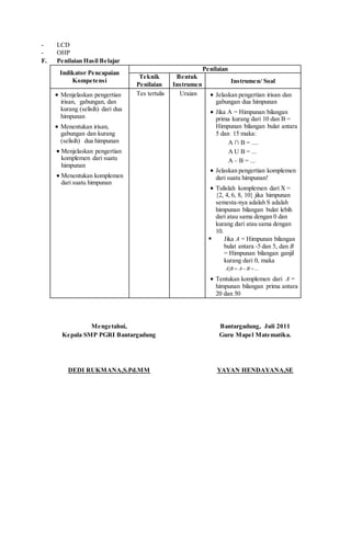 - LCD
- OHP
F. Penilaian Hasil Belajar
Indikator Pencapaian
Kompetensi
Penilaian
Teknik
Penilaian
Bentuk
Instrumen
Instrumen/ Soal
 Menjelaskan pengertian
irisan, gabungan, dan
kurang (selisih) dari dua
himpunan
 Menentukan irisan,
gabungan dan kurang
(selisih) dua himpunan
 Menjelaskan pengertian
komplemen dari suatu
himpunan
 Menentukan komplemen
dari suatu himpunan
Tes tertulis Uraian  Jelaskan pengertian irisan dan
gabungan dua himpunan
 Jika A = Himpunan bilangan
prima kurang dari 10 dan B =
Himpunan bilangan bulat antara
5 dan 15 maka:
A ∩ B = ....
A U B = ...
A – B = ...
 Jelaskan pengertian komplemen
dari suatu himpunan!
 Tulislah komplemen dari X =
{2, 4, 6, 8, 10} jika himpunan
semesta-nya adalah S adalah
himpunan bilangan bulat lebih
dari atau sama dengan 0 dan
kurang dari atau sama dengan
10.
 Jika A = Himpunan bilangan
bulat antara -5 dan 5, dan B
= Himpunan bilangan ganjil
kurang dari 0, maka
...A B A B  
 Tentukan komplemen dari A =
himpunan bilangan prima antara
20 dan 50
Mengetahui,
Kepala SMP PGRI Bantargadung
DEDI RUKMANA,S.Pd.MM
Bantargadung, Juli 2011
Guru Mapel Matematika.
YAYAN HENDAYANA,SE
 