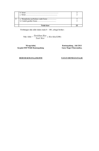 b. benar...................................................................
c. benar.................................................................
2
2
4 a. Menjelaskan perbedaan sudut benar...................
b. Contoh gambar benar.......................................
3
3
Total skor 22
Perhitungan nilai akhir dalam skala 0 – 100 , sebagai berikut :
Nilai Akhir = )100(IdealSkorx
SkorTotal
SkorPerolehan
Mengetahui,
Kepala SMP PGRI Bantargadung
DEDI RUKMANA,S.Pd.MM
Bantargadung, Juli 2011
Guru Mapel Matematika.
YAYAN HENDAYANA,SE
 