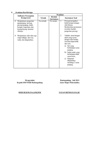F. Penilaian Hasil Belajar
Indikator Pencapaian
Kompetensi
Penilaian
Teknik
Bentuk
Instrumen
Instrumen/ Soal
 Menjelaskan pengertian
jajargenjang, persegi,
persegi panjang, belah
ketupat, trapesium, dan
layang-layang menurut
sifatnya.
 Menjelaskan sifat-sifat segi
empat ditinjau dari sisi,
sudut, dan diagonalnya.
Tes tertulis Tes uraian 1. Persegimerupakan
belah ketupat dengan
sifat khusus.
Berdasarkan pernyataan
tersebut, buatlah
pengertian persegi.
2. Tulislah nama bangun
datar yang sesuai
dengan sifat berikut.
Jawaban dapat lebih
dari satu.
a) Sisi yang
berhadapan sama
panjang.
b) Sudut-sudut yang
berhadapan tidak
sama besar.
c) Diagonal-
diagonalnya
membagi 2 sama
panjang.
Mengetahui,
Kepala SMP PGRI Bantargadung
DEDI RUKMANA,S.Pd,MM
Bantargadung, Juli 2011
Guru Mapel Matematika.
YAYAN HENDAYANA,SE
 