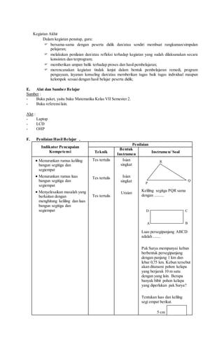 Kegiatan Akhir
Dalam kegiatan penutup, guru:
 bersama-sama dengan peserta didik dan/atau sendiri membuat rangkuman/simpulan
pelajaran;
 melakukan penilaian dan/atau refleksi terhadap kegiatan yang sudah dilaksanakan secara
konsisten dan terprogram;
 memberikan umpan balik terhadap proses dan hasil pembelajaran;
 merencanakan kegiatan tindak lanjut dalam bentuk pembelajaran remedi, program
pengayaan, layanan konseling dan/atau memberikan tugas baik tugas individual maupun
kelompok sesuai dengan hasil belajar peserta didik;
E. Alat dan Sumber Belajar
Sumber :
- Buku paket, yaitu buku Matematika Kelas VII Semester 2.
- Buku referensilain.
Alat :
- Laptop
- LCD
- OHP
F. Penilaian Hasil Belajar .
Indikator Pencapaian
Kompetensi
Penilaian
Teknik
Bentuk
Instrumen
Instrumen/ Soal
 Menurunkan rumus keliling
bangun segitiga dan
segiempat
 Menurunkan rumus luas
bangun segitiga dan
segiempat
 Menyelesaikan masalah yang
berkaitan dengan
menghitung keliling dan luas
bangun segitiga dan
segiempat
Tes tertulis
Tes tertulis
Tes tertulis
Isian
singkat
Isian
singkat
Uraian
Keliling segitga PQR sama
dengan .........
Luas persegipanjang ABCD
adalah .......
Pak Surya mempunyai kebun
berbentuk persegipanjang
dengan panjang 1 km dan
lebar 0,75 km. Kebun tersebut
akan ditanami pohon kelapa
yang berjarak 10 m satu
dengan yang lain. Berapa
banyak bibit pohon kelapa
yang diperlukan pak Surya?
Tentukan luas dan kelilng
segi empat berikut.
5 cm
R
P
Q
D C
BA
 