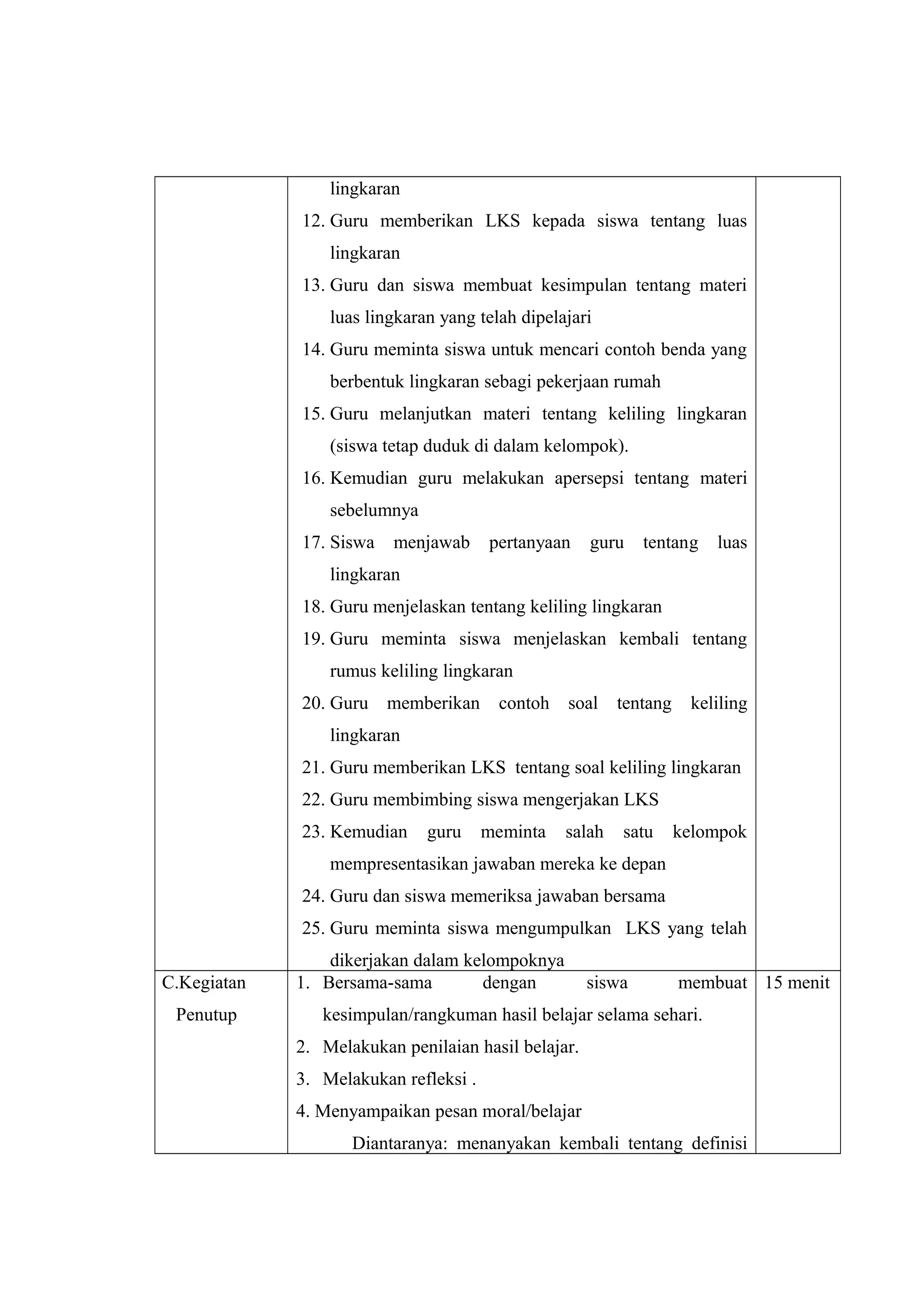 lingkaran
12. Guru memberikan LKS kepada siswa tentang luas
lingkaran
13. Guru dan siswa membuat kesimpulan tentang materi
luas lingkaran yang telah dipelajari
14. Guru meminta siswa untuk mencari contoh benda yang
berbentuk lingkaran sebagi pekerjaan rumah
15. Guru melanjutkan materi tentang keliling lingkaran
(siswa tetap duduk di dalam kelompok).
16. Kemudian guru melakukan apersepsi tentang materi
sebelumnya
17. Siswa menjawab pertanyaan guru tentang luas
lingkaran
18. Guru menjelaskan tentang keliling lingkaran
19. Guru meminta siswa menjelaskan kembali tentang
rumus keliling lingkaran
20. Guru memberikan contoh soal tentang keliling
lingkaran
21. Guru memberikan LKS tentang soal keliling lingkaran
22. Guru membimbing siswa mengerjakan LKS
23. Kemudian guru meminta salah satu kelompok
mempresentasikan jawaban mereka ke depan
24. Guru dan siswa memeriksa jawaban bersama
25. Guru meminta siswa mengumpulkan LKS yang telah
dikerjakan dalam kelompoknya
C.Kegiatan
Penutup
1. Bersama-sama dengan siswa membuat
kesimpulan/rangkuman hasil belajar selama sehari.
2. Melakukan penilaian hasil belajar.
3. Melakukan refleksi .
4. Menyampaikan pesan moral/belajar
Diantaranya: menanyakan kembali tentang definisi
15 menit
 