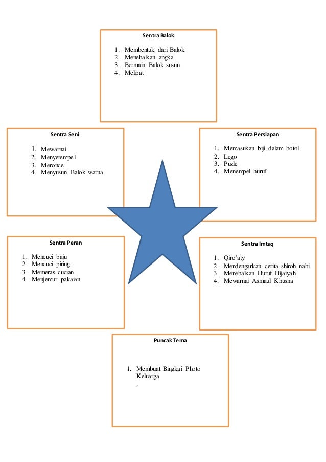 Contoh Rppm Paud Model Jaring Laba Laba