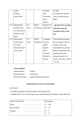 syukur
berdasar
syariat Islam
membuat
anda
melakukan
sujud
syukur?
musibah
(variannya bisa diperluas
sesuai wawasan peserta
didik)
3.7.5 Menjelaskan
ketentuan dan
cara sujud sahwi
berdasar syariat
Islam
Tes
Lisan
Daftar
Pertanyaan
Bacakan doa
sujud sahwi!
‫يسه‬ ‫وال‬ ‫ينام‬ ‫ال‬ ‫من‬ ‫سبحان‬‫و‬
Sub-haana man-laa
yanaamu walaa yas-hu
(3x)
3.7.6 Menjelaskan
ketentuan dan
cara sujud
tilawah berdasar
syariat Islam
Tes
Lisan
Daftar
Pertanyaan
Tunjukkan
satu ayat
sajdah
(peserta
didik
membawa
Mushaf Al
Quran)!
Peserta didik memegang
dan membuka Al Qur’an
dengan ta’zhim, dan
menunjukkan ayat sajdah
dengan mengetahui tanda
paling mudah untuk
mengenalinya:Q.S. Al
A’raaf : 206, Q.S. Ar Ra’d
: 15, Dst.
3. Keterampilan
Tehnik penilaian : Praktek
Bentuk penilaian : Unjuk kerja
Instrumen penilaian : lembar penilaian unjuk kerja
LEMBAR PENILAIAN UNJUK KERJA
PETUNJUK
1. Bacalah pernyataan yang ada di dalam kolom dengan teliti
2. Berilah tanda cek (√) sesuai dengan sesuai dengan kondisi dan keadaan kalian sehari-hari
Nama Peserta Didik: …………………………
Kelas :………………………….
Materi Pokok :………………………….
Tanggal :………………………….
Keterangan :
 4 = SB
 3 = B
 2 = C
 1 = K
 
