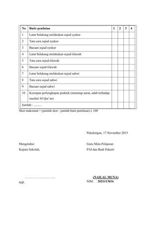 No Butir penilaian 1 2 3 4
1 Latar belakang melakukan sujud syukur
2 Tata cara sujud syukur
3 Bacaan sujud syukur
4 Latar belakang melakukan sujud tilawah
5 Tata cara sujud tilawah
6 Bacaan sujud tilawah
7 Latar belakang melakukan sujud sahwi
8 Tata cara sujud sahwi
9 Bacaan sujud sahwi
10 Kesiapan perlengkapan praktek (menutup aurat, adab terhadap
mushaf Al Qur’an)
Jumlah : ..........
Skor maksimal = (jumlah skor : jumlah butir penilaian) x 100
Mengetahui
Kepala Sekolah,
………………………..
NIP.
Pekalongan, 17 November 2015
Guru Mata Pelajaran
PAI dan Budi Pekerti
(NAILAL MUNA)
NIM. 2021113016
 
