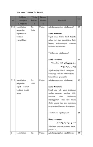 Instrumen Penilaian Tes Tertulis
No
Indikator
Pencapaian
Kompetensi
Teknik
Penilaia
n
Bentuk
Instrume
n
Instrumen
Sko
r
3.7.1 Menjelaskan
pengertian
sujud syukur
berdasar
syariat Islam
Tes
Tulis
Uraian Jelaskan pengertian sujud syukur!
Kunci Jawaban:
Sujud tanda terima kasih kepada
Allah swt atas karuniaNya, baik
berupa keberuntungan maupun
terhindar dari musibah.
Tuliskan doa sujud syukur!
Kunci jawaban :
‫سمعه‬ ‫وشق‬ ‫خلقه‬ ‫للذي‬ ‫وجهي‬ ‫سجد‬
‫وقوته‬ ‫بحوله‬ ‫وبصره‬
Sajada wajhiy lilladzii kholaqohu
wa syaqqo sam’ahu wabashorohu
bihawlihi wa quwwatihi
15
15
3.7.2
.
Menjelaskan
pengertian
sujud tilawah
berdasar syariat
Islam
Tes
Tulis
Uraian Jelaskan pengertian sujud sahwi!
Kunci Jawaban:
Sujud dua kali yang dilakukan
setelah membaca tasyahud akhir
sebelum salam disebabkan
meninggalkan salah satu rukun
sholat karena lupa atau ragu-ragu
menentukan bilangan rokaat sholat.
Tuliskan doa sujud syukur!
Kunci jawaban :
‫يسهو‬ ‫وال‬ ‫ينام‬ ‫ال‬ ‫من‬ ‫سبحان‬
Sub-haana man-laa yanaamu walaa
yas-hu (3x)
15
15
3 Menjelaskan Tes Uraian Jelaskan pengertian sujud tilawah! 15
 