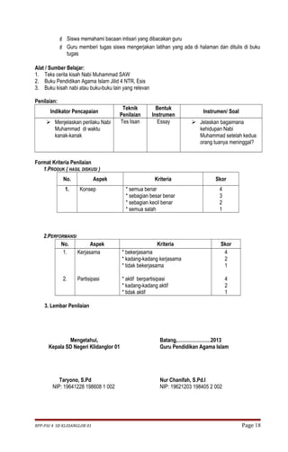  Siswa memahami bacaan intisari yang dibacakan guru 
 Guru memberi tugas siswa mengerjakan latihan yang ada di halaman dan ditulis di buku 
tugas 
Alat / Sumber Belajar: 
1. Teks cerita kisah Nabi Muhammad SAW 
2. Buku Pendidikan Agama Islam Jilid 4 NTR, Esis 
3. Buku kisah nabi atau buku-buku lain yang relevan 
Penilaian: 
Indikator Pencapaian Teknik 
Penilaian 
Bentuk 
Instrumen Instrumen/ Soal 
 Menjelaskan perilaku Nabi 
Muhammad di waktu 
kanak-kanak 
Tes lisan Essay  Jelaskan bagaimana 
kehidupan Nabi 
Muhammad setelah kedua 
orang tuanya meninggal? 
Format Kriteria Penilaian 
1.PRODUK ( HASIL DISKUSI ) 
No. Aspek Kriteria Skor 
1. Konsep * semua benar 
4321 2.PERFORMANSI 
* sebagian besar benar 
* sebagian kecil benar 
* semua salah 
No. Aspek Kriteria Skor 
1. 
2. 
Kerjasama 
Partisipasi 
* bekerjasama 
* kadang-kadang kerjasama 
* tidak bekerjasama 
* aktif berpartisipasi 
* kadang-kadang aktif 
* tidak aktif 
421 
421 
3. Lembar Penilaian 
Mengetahui, 
Kepala SD Negeri Klidanglor 01 
Taryono, S.Pd 
NIP: 19641228 198608 1 002 
Batang,…………………2013 
Guru Pendidikan Agama Islam 
Nur Chanifah, S.Pd.I 
NIP: 19621203 198405 2 002 
RPP-PAI 4 SD KLIDANGLOR 01 Page 18 
 