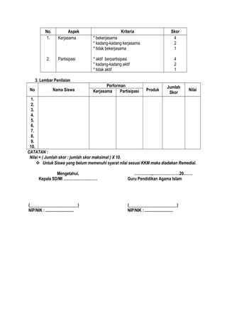 No. Aspek Kriteria Skor
1.
2.
Kerjasama
Partisipasi
* bekerjasama
* kadang-kadang kerjasama
* tidak bekerjasama
* aktif berpartisipasi
* kadang-kadang aktif
* tidak aktif
4
2
1
4
2
1
3. Lembar Penilaian
No Nama Siswa
Performan
Produk
Jumlah
Skor
NilaiKerjasama Partisipasi
1.
2.
3.
4.
5.
6.
7.
8.
9.
10.
CATATAN :
Nilai = ( Jumlah skor : jumlah skor maksimal ) X 10.
 Untuk Siswa yang belum memenuhi syarat nilai sesuai KKM maka diadakan Remedial.
Mengetahui,
Kepala SD/MI ………………………
(_______________________)
NIP/NIK : ...........................
…….……..,…………………20…….
Guru Pendidikan Agama Islam
(_______________________)
NIP/NIK : ...........................
 