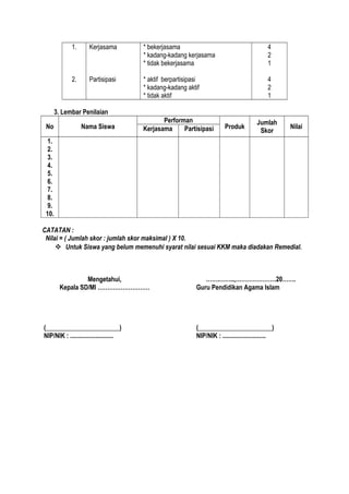 1.
2.
Kerjasama
Partisipasi
* bekerjasama
* kadang-kadang kerjasama
* tidak bekerjasama
* aktif berpartisipasi
* kadang-kadang aktif
* tidak aktif
4
2
1
4
2
1
3. Lembar Penilaian
No Nama Siswa
Performan
Produk
Jumlah
Skor
NilaiKerjasama Partisipasi
1.
2.
3.
4.
5.
6.
7.
8.
9.
10.
CATATAN :
Nilai = ( Jumlah skor : jumlah skor maksimal ) X 10.
 Untuk Siswa yang belum memenuhi syarat nilai sesuai KKM maka diadakan Remedial.
Mengetahui,
Kepala SD/MI ………………………
(_______________________)
NIP/NIK : ...........................
…….……..,…………………20…….
Guru Pendidikan Agama Islam
(_______________________)
NIP/NIK : ...........................
 