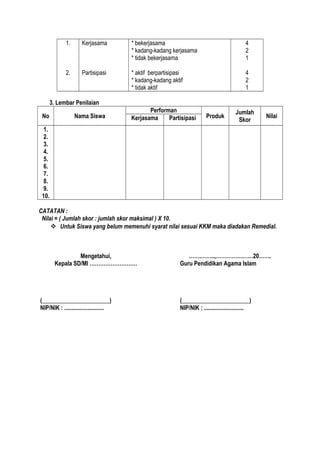 1.
2.
Kerjasama
Partisipasi
* bekerjasama
* kadang-kadang kerjasama
* tidak bekerjasama
* aktif berpartisipasi
* kadang-kadang aktif
* tidak aktif
4
2
1
4
2
1
3. Lembar Penilaian
No Nama Siswa
Performan
Produk
Jumlah
Skor
NilaiKerjasama Partisipasi
1.
2.
3.
4.
5.
6.
7.
8.
9.
10.
CATATAN :
Nilai = ( Jumlah skor : jumlah skor maksimal ) X 10.
 Untuk Siswa yang belum memenuhi syarat nilai sesuai KKM maka diadakan Remedial.
Mengetahui,
Kepala SD/MI ………………………
(_______________________)
NIP/NIK : ...........................
…….……..,…………………20…….
Guru Pendidikan Agama Islam
(_______________________)
NIP/NIK : ...........................
 