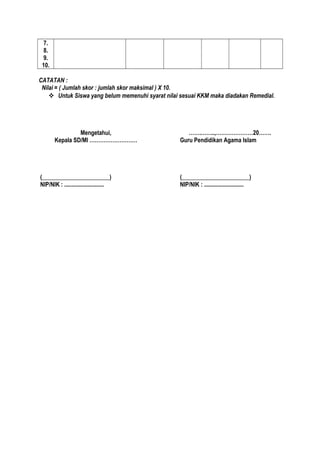7.
8.
9.
10.
CATATAN :
Nilai = ( Jumlah skor : jumlah skor maksimal ) X 10.
 Untuk Siswa yang belum memenuhi syarat nilai sesuai KKM maka diadakan Remedial.
Mengetahui,
Kepala SD/MI ………………………
(_______________________)
NIP/NIK : ...........................
…….……..,…………………20…….
Guru Pendidikan Agama Islam
(_______________________)
NIP/NIK : ...........................
 