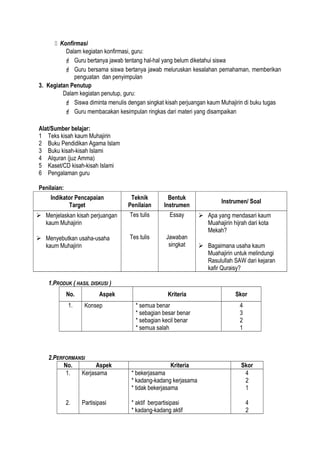  Konfirmasi
Dalam kegiatan konfirmasi, guru:
 Guru bertanya jawab tentang hal-hal yang belum diketahui siswa
 Guru bersama siswa bertanya jawab meluruskan kesalahan pemahaman, memberikan
penguatan dan penyimpulan
3. Kegiatan Penutup
Dalam kegiatan penutup, guru:
 Siswa diminta menulis dengan singkat kisah perjuangan kaum Muhajirin di buku tugas
 Guru membacakan kesimpulan ringkas dari materi yang disampaikan
Alat/Sumber belajar:
1 Teks kisah kaum Muhajirin
2 Buku Pendidikan Agama Islam
3 Buku kisah-kisah Islami
4 Alquran (juz Amma)
5 Kaset/CD kisah-kisah Islami
6 Pengalaman guru
Penilaian:
Indikator Pencapaian
Target
Teknik
Penilaian
Bentuk
Instrumen
Instrumen/ Soal
 Menjelaskan kisah perjuangan
kaum Muhajirin
 Menyebutkan usaha-usaha
kaum Muhajirin
Tes tulis
Tes tulis
Essay
Jawaban
singkat
 Apa yang mendasari kaum
Muahajirin hijrah dari kota
Mekah?
 Bagaimana usaha kaum
Muahajirin untuk melindungi
Rasulullah SAW dari kejaran
kafir Quraisy?
1.PRODUK ( HASIL DISKUSI )
No. Aspek Kriteria Skor
1. Konsep * semua benar
* sebagian besar benar
* sebagian kecil benar
* semua salah
4
3
2
1
2.PERFORMANSI
No. Aspek Kriteria Skor
1.
2.
Kerjasama
Partisipasi
* bekerjasama
* kadang-kadang kerjasama
* tidak bekerjasama
* aktif berpartisipasi
* kadang-kadang aktif
4
2
1
4
2
 