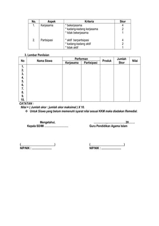 No. Aspek Kriteria Skor
1.
2.
Kerjasama
Partisipasi
* bekerjasama
* kadang-kadang kerjasama
* tidak bekerjasama
* aktif berpartisipasi
* kadang-kadang aktif
* tidak aktif
4
2
1
4
2
1
3. Lembar Penilaian
No Nama Siswa
Performan
Produk
Jumlah
Skor
Nilai
Kerjasama Partisipasi
1.
2.
3.
4.
5.
6.
7.
8.
9.
10.
CATATAN :
Nilai = ( Jumlah skor : jumlah skor maksimal ) X 10.
 Untuk Siswa yang belum memenuhi syarat nilai sesuai KKM maka diadakan Remedial.
Mengetahui,
Kepala SD/MI ………………………
(_______________________)
NIP/NIK : ...........................
…….……..,…………………20…….
Guru Pendidikan Agama Islam
(_______________________)
NIP/NIK : ...........................
 