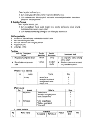 Dalam kegiatan konfirmasi, guru:
 Guru bertanya jawab tentang hal-hal yang belum diketahui siswa
 Guru bersama siswa bertanya jawab meluruskan kesalahan pemahaman, memberikan
penguatan dan penyimpulan
3. Kegiatan Penutup
Dalam kegiatan penutup, guru:
 Guru mengadakan Tanya jawab dengan siswa seputar pemahaman siswa tentang
definisi zakat dan macam-macam zakat
 Guru membacakan kesimpulan ringkas dari materi yang disampaikan
Alat/Sumber belajar :
1. Ayat Alquran atau hadis yang menerangkan masalah zakat
2. Buku Pendidikan Agama Islam.
3. Buku fiqih atau buku-buku lain yang relevan
4. Pengalaman guru
5. Lingkungan sekitar
Penilaian:
Indikator Pencapaian
Target
Teknik
Penilaian
Bentuk
Instrumen
Instrumen/ Soal
 Menjelaskan pengertian zakat
 Menyebutkan maca-macam
zakat
Tes tulis
Tes tulis
Essay
Jawaban
singkat
 Apa yang kamu ketahui tentang
definisi zakat?
 Sebutkan macam-macam zakat
yang telah kamu pelajari!
1.PRODUK ( HASIL DISKUSI )
No. Aspek Kriteria Skor
1. Konsep * semua benar
* sebagian besar benar
* sebagian kecil benar
* semua salah
4
3
2
1
2.PERFORMANSI
No. Aspek Kriteria Skor
1.
2.
Kerjasama
Partisipasi
* bekerjasama
* kadang-kadang kerjasama
* tidak bekerjasama
* aktif berpartisipasi
* kadang-kadang aktif
* tidak aktif
4
2
1
4
2
1
3. Lembar Penilaian
No Nama Siswa
Performan
Produk
Jumlah
Skor
Nilai
Kerjasama Partisipasi
1.
 