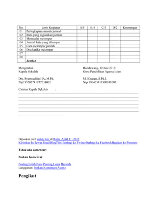 No. Jenis Kegiatan A/5 B/4 C/3 D/2 Keterangan
01 Perlegkapan saranah jumrah
02 Batu yang digunakan jumrah
03 Memualai melempar
04 Jumlah batu yang dilempar
05 Cara melempar jumrah
06 Doa ketika melempar
07
08
Jumlah
Mengetahui Bululawang, 12 Juni 2010
Kepala Sekolah Guru Pendidikan Agama Islam
Drs. Syamsuddin HA, M.Pd. M. Khusen, S.Pd.I.
Nip195203241977031001 Nip 196405111990031007
Catatan Kepala Sekolah :
............................................................................................................................................................
............................................................................................................................................................
............................................................................................................................................................
............................................................................................................................................................
............................................................................................................................................................
............................................................................................................................................................
............................................................
Diposkan oleh antok luiz di Rabu, April 11, 2012
Kirimkan Ini lewat EmailBlogThis!Berbagi ke TwitterBerbagi ke FacebookBagikan ke Pinterest
Tidak ada komentar:
Poskan Komentar
Posting Lebih Baru Posting Lama Beranda
Langganan: Poskan Komentar (Atom)
Pengikut
 