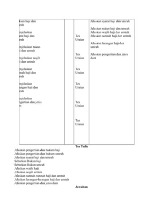 hukum haji dan
umrah
Menjelaskan
syarat haji dan
umrah
Menjelaskan rukun
haji dan umrah
Menjelaskan wajib
haji dan umrah
Menjelaskan
sunnah haji dan
umrah
Menjelaskan
larangan haji dan
umrah
Menjelaskan
pengertian dan jenis
dam
Tes
Tulis
Tes
Tulis
Tes
Tulis
Tes
Tulis
Tes
Tulis
Tes
Tulis
Tes
Uraian
Tes
Uraian
Tes
Uraian
Tes
Uraian
Tes
Uraian
Tes
Uraian
Jelaskan syarat haji dan umrah
Jelaskan rukun haji dan umrah
Jelaskan wajib haji dan umrah
Jelaskan sunnah haji dan umrah
Jelaskan larangan haji dan
umrah
Jelaskan pengertian dan jenis
dam
Tes Tulis
Jelaskan pengertian dan hukum haji
Jelaskan pengertian dan hukum umrah
Jelaskan syarat haji dan umrah
Sebutkan Rukun haji
Sebutkan Rukun umrah
Jelaskan wajib haji
Jelaskan wajib umrah
Jelaskan sunnah-sunnah haji dan umrah
Jelaskan larangan-larangan haji dan umrah
Jelaskan pengertian dan jenis dam
Jawaban
 