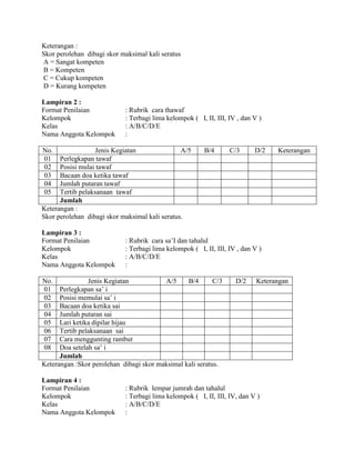 Keterangan :
Skor perolehan dibagi skor maksimal kali seratus
A = Sangat kompeten
B = Kompeten
C = Cukup kompeten
D = Kurang kompeten
Lampiran 2 :
Format Penilaian : Rubrik cara thawaf
Kelompok : Terbagi lima kelompok ( I, II, III, IV , dan V )
Kelas : A/B/C/D/E
Nama Anggota Kelompok :
No. Jenis Kegiatan A/5 B/4 C/3 D/2 Keterangan
01 Perlegkapan tawaf
02 Posisi mulai tawaf
03 Bacaan doa ketika tawaf
04 Jumlah putaran tawaf
05 Tertib pelaksanaan tawaf
Jumlah
Keterangan :
Skor perolehan dibagi skor maksimal kali seratus.
Lampiran 3 :
Format Penilaian : Rubrik cara sa’I dan tahalul
Kelompok : Terbagi lima kelompok ( I, II, III, IV , dan V )
Kelas : A/B/C/D/E
Nama Anggota Kelompok :
No. Jenis Kegiatan A/5 B/4 C/3 D/2 Keterangan
01 Perlegkapan sa’ i
02 Posisi memulai sa’ i
03 Bacaan doa ketika sai
04 Jumlah putaran sai
05 Lari ketika dipilar hijau
06 Tertib pelaksanaan sai
07 Cara menggunting rambut
08 Doa setelah sa’ i
Jumlah
Keterangan :Skor perolehan dibagi skor maksimal kali seratus.
Lampiran 4 :
Format Penilaian : Rubrik lempar jumrah dan tahalul
Kelompok : Terbagi lima kelompok ( I, II, III, IV, dan V )
Kelas : A/B/C/D/E
Nama Anggota Kelompok :
 