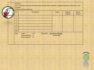 E Penilaian 
Guru melakukan penilaian terhadap peserta didik dalam kegiatan mengamati gambar pada kolom “ayo 
kerjakan” 
Berikut rubrik penilaiannya 
No Pernyataan Selalu Kadang- 
Kadang 
Belum 
Pernah 
1 
2 
3 
4 
5 
dst 
Skor: Selalu = 10 Nilai akhir= Perolehan nilaix100 
Kadang-kadang = 5 Jumlah Skor 
Belum pernah = 0 
 