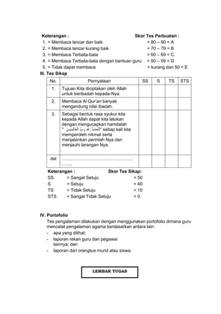Keterangan : Skor Tes Perbuatan :
1. = Membaca lancar dan baik = 80 – 90 = A
2. = Membaca lancar kurang baik = 70 – 79 = B
3. = Membaca Terbata-bata = 60 – 69 = C
4. = Membaca Terbata-bata dengan bantuan guru = 50 – 59 = D
5. = Tidak dapat membaca = kurang dari 50 = E
III. Tes Sikap
No. Pernyataan SS S TS STS
1. Tujuan Kita diciptakan oleh Allah
untuk beribadah kepada-Nya.
2. Membaca Al Qur’an banyak
mengandung nilai ibadah.
3. Sebagai bentuk rasa syukur kita
kepada Allah dapat kita lalukan
dengan mengucapkan hamdalah
" َ‫ْــن‬‫ي‬ِ‫م‬َ‫ل‬‫ا‬َ‫ع‬ْ‫ال‬ ِِّ‫ب‬َ‫ر‬ ِ‫هلل‬ُِِ‫د‬‫ـ‬ْ‫م‬َ‫ح‬ْ‫ل‬َ‫ا‬“ setiap kali kita
memperoleh nikmat serta
menjalankan perintah Nya dan
menjauhi larangan Nya.
dst …………………………………………
…….
Keterangan : Skor Tes Sikap:
SS = Sangat Setuju = 50
S = Setuju = 40
TS = Tidak Setuju = 10
STS = Sangat Tidak Setuju = 0
IV. Portofolio
Tes pengalaman dilakukan dengan menggunakan portofolio dimana guru
mencatat pengalaman agama berdasarkan antara lain:
- apa yang dilihat;
- laporan rekan guru dan pegawai
lainnya; dan
- laporan dari orangtua murid atau siswa.
LEMBAR TUGAS
 