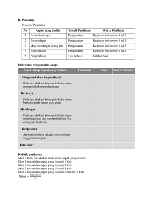 H. Penilaian
Prosedur Penilaian:
No

Aspek yang dinilai

Teknik Penilaian

Waktu Penilaian

1

Berani bertanya

Pengamatan

Kegiatan inti nomor 1 sd. 5

2

Berpendapat

Pengamatan

Kegiatan inti nomor 1 sd. 5

3

Mau mendengar orang lain

Pengamatan

Kegiatan inti nomor 1 sd. 5

4

Bekerjasama

Pengamatan

Kegiatan inti nomor 1 sd .5

5

Pengetahuan

Tes Tertulis

Latihan Soal

Instrumen Pengamatan sikap:
Aspek sikap Sosial yang diamati

Frekuensi

Mengemukakan ide/pendapat
Pada saat diskusi kelompok/kelas siswa
mengemukakan pendapatnya
Bertanya
Pada saat diskusi kelompok/kelas siswa
bertanya pada teman atau guru
Mendengar
Pada saat diskusi kelompok/kelas siswa
mendengarkan dan memperhatikan jika
orang lain berbicara
Kerja sama
Siswa senantiasa bekerja sama dengan
anggota kelompok.
Total skor
Rubrik penskoran
Skor 0 tidak melakukan sama sekali aspek yang diamati
Skor 1 melakulan aspek yang diamati 1 kali
Skor 2 melakulan aspek yang diamati 2 kali
Skor 3 melakulan aspek yang diamati 3 kali
Skor 4 melakulan aspek yang diamati lebih dari 3 kali

Skor

Skor x frekuensi

 