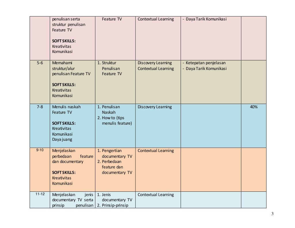 PENULISAN NASKAH BERITA TV FEATURE &amp; DOKUMENTER MATERI