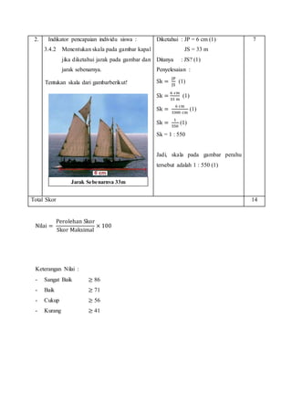 2. Indikator pencapaian individu siswa :
3.4.2 Menentukan skala pada gambar kapal
jika diketahui jarak pada gambar dan
jarak sebenarnya.
Tentukan skala dari gambarberikut!
Diketahui : JP = 6 cm (1)
JS = 33 m
Ditanya : JS? (1)
Penyelesaian :
Sk =
JP
JS
(1)
Sk =
6 cm
33 m
(1)
Sk =
6 cm
3300 cm
(1)
Sk =
1
550
(1)
Sk = 1 : 550
Jadi, skala pada gambar perahu
tersebut adalah 1 : 550 (1)
7
Total Skor 14
Nilai =
Perolehan Skor
Skor Maksimal
× 100
Keterangan Nilai :
- Sangat Baik ≥ 86
- Baik ≥ 71
- Cukup ≥ 56
- Kurang ≥ 41
Jarak Sebenarnya 33m
 