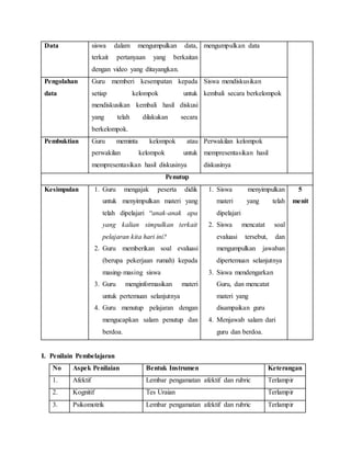 Data siswa dalam mengumpulkan data,
terkait pertanyaan yang berkaitan
dengan video yang ditayangkan.
mengumpulkan data
Pengolahan
data
Guru memberi kesempatan kepada
setiap kelompok untuk
mendiskusikan kembali hasil diskusi
yang telah dilakukan secara
berkelompok.
Siswa mendiskusikan
kembali secara berkelompok
Pembuktian Guru meminta kelompok atau
perwakilan kelompok untuk
mempresentasikan hasil diskusinya
Perwakilan kelompok
mempresentasikan hasil
diskusinya
Penutup
Kesimpulan 1. Guru mengajak peserta didik
untuk menyimpulkan materi yang
telah dipelajari “anak-anak apa
yang kalian simpulkan terkait
pelajaran kita hari ini?
2. Guru memberikan soal evaluasi
(berupa pekerjaan rumah) kepada
masing-masing siswa
3. Guru menginformasikan materi
untuk pertemuan selanjutnya
4. Guru menutup pelajaran dengan
mengucapkan salam penutup dan
berdoa.
1. Siswa menyimpulkan
materi yang telah
dipelajari
2. Siswa mencatat soal
evaluasi tersebut, dan
mengumpulkan jawaban
dipertemuan selanjutnya
3. Siswa mendengarkan
Guru, dan mencatat
materi yang
disampaikan guru
4. Menjawab salam dari
guru dan berdoa.
5
menit
I. Penilain Pembelajaran
No Aspek Penilaian Bentuk Instrumen Keterangan
1. Afektif Lembar pengamatan afektif dan rubric Terlampir
2. Kognitif Tes Uraian Terlampir
3. Psikomotrik Lembar pengamatan afektif dan rubric Terlampir
 
