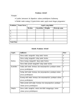Penilaian Afektif
Petunjuk:
 Lembar instrument ini digunakan selama pembelajaran berlansung
 Berilah tanda centang () pada kolom untuk aspek sesuai dengan pengamatan.
Penilaian Nama Siswa Aspek yang dinilai
Berdoa Keaktifan Disiplin Bekerja sama
4.
3.
2.
1.
Total Skor
Rubrik Penilaian Afektif
Aspek Indikator Skor
Berdoa
Siswa selalu mengambil sikap untuk berdoa 4
Siswa sering mengambil sikap untuk berdoa 3
Siswa kurang mengambil sikap untuk berdoa 2
Siswa tidak pernah mengambil sikap untuk berdoa 1
Keaktifan Selalu aktif untuk bertanya dan menyampaikan pendapat selama
proses pembelajaran
4
Sering aktif untuk bertanya dan menyampaikan pendapat selama
proses pembelajaran
3
Kurang aktif untuk bertanya dan menyampaikan pendapat selama
proses pembelajaran
2
Tidak pernah aktif untuk bertanya dan menyampaikan pendapat
selama proses pembelajaran
1
Disiplin Siswa selalu mengikuti aturan atau tidak mengganggu teman
selama proses pembelajaran
4
 