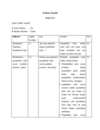 Penilaian Kognitif
Soal C1-C3
Aspek Penilain kognitif
Jenis Penilaian : Tes
Bentuk Instrumen : Uraian
Indikator Tingkat
Kesulitan
Soal Jawaban Skor
Menjelaskan
Pengertian
Perpindahan kalor
C1 Apa yang dimaksud
dengan perpindahan
kalor…?
perpindahan kalor adalah:
suatu kalor atau panas yang
dapat berpindah dari satu
tempat ke tempat yang lain
20
Membedakan
perpindahan kalor
secara konduksi,
konveksi, radiasi
C2 Jelaskan apa perbedaan
perpindahan kalor
secara konduksi,
konveksi, dan radiasi!
Perbedan perpindahan kalor
adalah sebagai berikut:
 Perpindahahan kalor secara
konduksi adalah:
perpindahan panas melalui
bahan tanpa disertai
perpindahan partikel-partikel
bahan tersebut, sedangkan
 perpindahan kalor secara
konveksi adalah: perpindahan
kalor dari satu tempat ke
tempat lain bersama dengan
gerak partikel-partikel
bendanya, atau peroindahan
kalor pada suatu zat yang
disertai dengan perpindahan
partikelnya
 Perpindahan kalor secara
30
 