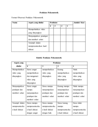 Penilaian Psikomotorik
Format Observasi Penilaian Psikomotorik
Nama Aspek yang dinilai Penilaian Jumlah Skor
4 3 2 1
Memperhatikan video
yang ditayangkan
Menyampaikan pendapat
dan memberi solusi
Terampil dalam
mempresentasikan hasil
diskusi
Rubrik Penilaian Psikomotorik
Aspek yang
dinilai
Penilaian
4 3 2 1
Memperhatikan
video yang
ditayangkan
Siswa sangat
memperhatikan
dan mengamati
video yang
ditayangkan
memperhatikan
video yang
ditayangkan
Kurang
memperhatikan
video yang
ditayangkan
Tidak
memperhatikan
video yang
ditayangkan
Menyampaikan
pendapat dan
memberi solusi
Siswa sangat
mampu
menyampaikan
pendapat dan
memberi solusi
Siswa mampu
menyampaikan
pendapat dan
memberi solusi
Kurang mampu
menyampaikan
pendapat dan
memberi solusi
Tidak mampu
menyampaikan
pendapat dan
memberi solusi
Terampil dalam
memprsentasika
n hasil diskusi
Siswa mampu
mempresentasika
n hasil diskusi
dengan sangat
Siswa mampu
mempresentasika
n hasil diskusi
dengan baik
Siswa kurang
mampu
mempresentasika
n hasil diskusi
Siswa tidak
mampu
mempresentasika
n hasil diskusi
 
