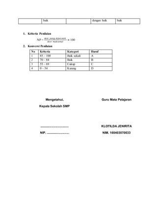 baik dengan baik baik
1. Kriteria Penilaian
NP =
𝑠𝑘𝑜𝑟 𝑦𝑎𝑛𝑔 𝑑𝑖𝑝𝑒𝑟𝑜𝑙𝑒ℎ
𝑠𝑘𝑜𝑟 𝑚𝑎𝑘𝑠𝑖𝑚𝑎𝑙
× 100
2. Konversi Penilaian
No Kriteria Kategori Huruf
1 85 – 100 Baik sekali A
2 70 – 84 Baik B
3 55 – 69 Cukup C
4 0 – 54 Kurang D
Mengetahui,
Kepala Sekolah SMP
..................................
NIP. ...........................
Guru Mata Pelajaran
KLOTILDA JENIRITA
NIM. 160403070033
 