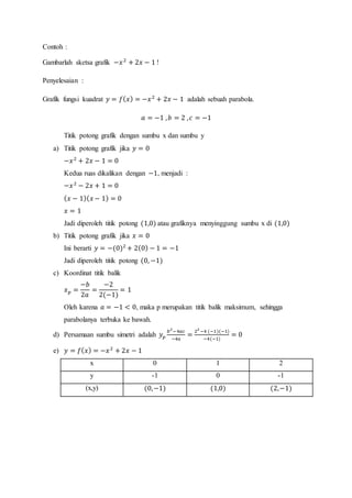 Contoh :
Gambarlah sketsa grafik −𝑥2
+ 2𝑥 − 1 !
Penyelesaian :
Grafik fungsi kuadrat 𝑦 = 𝑓( 𝑥) = −𝑥2
+ 2𝑥 − 1 adalah sebuah parabola.
𝑎 = −1 , 𝑏 = 2 , 𝑐 = −1
Titik potong grafik dengan sumbu x dan sumbu y
a) Titik potong grafik jika 𝑦 = 0
−𝑥2
+ 2𝑥 − 1 = 0
Kedua ruas dikalikan dengan −1, menjadi :
−𝑥2
− 2𝑥 + 1 = 0
( 𝑥 − 1)( 𝑥 − 1) = 0
𝑥 = 1
Jadi diperoleh titik potong (1,0) atau grafiknya menyinggung sumbu x di (1,0)
b) Titik potong grafik jika 𝑥 = 0
Ini berarti 𝑦 = −(0)2
+ 2(0) − 1 = −1
Jadi diperoleh titik potong (0, −1)
c) Koordinat titik balik
𝑥 𝑝 =
−𝑏
2𝑎
=
−2
2(−1)
= 1
Oleh karena 𝑎 = −1 < 0, maka p merupakan titik balik maksimum, sehingga
parabolanya terbuka ke bawah.
d) Persamaan sumbu simetri adalah 𝑦 𝑝
𝑏2
−4𝑎𝑐
−4𝑎
=
22
−4 (−1)(−1)
−4(−1)
= 0
e) 𝑦 = 𝑓( 𝑥) = −𝑥2
+ 2𝑥 − 1
x 0 1 2
y -1 0 -1
(x,y) (0,−1) (1,0) (2,−1)
 