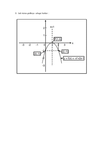 f) Jadi sketsa grafiknya sebagai berikut :
 