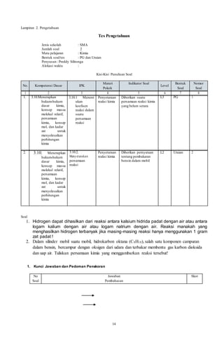 14
Lampiran 2. Pengetahuan
Tes Pengetahuan
Jenis sekolah : SMA
Jumlah soal 2
Mata pelajaran : Kimia
Bentuk soal/tes : PG dan Uraian
Penyusun : Preddy Silitonga
Alokasi waktu :
Kisi-Kisi Penulisan Soal
No. Kompetensi Dasar IPK
Materi
Pokok
Indikator Soal
Level
Bentuk
Soal
Nomor
Soal
1 2 3 4 5 6 7 8
1. 3.10.Menerapkan
hukum-hukum
dasar kimia,
konsep massa
molekul relatif,
persamaan
kimia, konsep
mol, dan kadar
zat untuk
menyelesaikan
perhitungan
kimia
3.10.1 Menent
ukan
koefisen
reaksi dalam
suatu
persamaan
reaksi
Penyetaraan
reaksi kimia
Diberikan suatu
persamaan reaksi kimia
yang belum setara
L3 PG 1
2. 3.10. Menerapkan
hukum-hukum
dasar kimia,
konsep massa
molekul relatif,
persamaan
kimia, konsep
mol, dan kadar
zat untuk
menyelesaikan
perhitungan
kimia
3.10.2.
Menyetarakan
persamaan
reaksi
Penyetaraan
reaksi kimia
Diberikan pernyataan
tentang pembakaran
bensin dalam mobil
L2 Uraian 2
Soal
1. Hidrogen dapat dihasilkan dari reaksi antara kalsium hidrida padat dengan air atau antara
logam kalium dengan air atau logam natrium dengan air. Reaksi manakah yang
menghasilkan hidrogen terbanyak jika masing-masing reaksi hanya menggunakan 1 gram
zat padat !
2. Dalam silinder mobil suatu mobil, hidrokarbon oktana (C8H18), salah satu komponen campuran
dalam bensin, bercampur dengan oksigen dari udara dan terbakar membentu gas karbon dioksida
dan uap air. Tuliskan persamaan kimia yang menggambarkan reaksi tersebut!
1. Kunci Jawaban dan Pedoman Penskoran
No
Soal
Jawaban
Pembahasan
Skor
 
