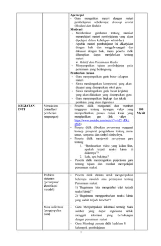 3
Apersepsi
- Guru mengaitkan materi dengan materi
pembelajaran sebelumnya: Konsep reaksi
Oksidasi dan Reduks
Motivasi
- Memberikan gambaran tentang manfaat
mempelajari materi pembelajaran yang akan
dipelajari dalam kehidupan sehari-hari.
- Apabila materi pembelajaran ini dikerjakan
dengan baik dan sungguh-sungguh dan
dikuasai dengan baik, maka peserta didik
diharapkan dapat menjelaskan tentang
materi
 Relatif dan Persamaan Reaksi
- Menyampaikan tujuan pembelajaran pada
pertemuan yang berlangsung
Pemberian Acuan
- Guru menyampaikan garis besar cakupan
materi
- Siswa mendengarkan kompetensi yang akan
dicapai yang disampaikan okeh guru
- Siswa mendengarkan garis besar kegiatan
yang akan dilakukan yang disampaikan guru
- Guru menyampaikan lingkup dan teknik
penilaian yang akan digunakan
KEGIATAN
INTI
Stimulation
(stimullasi/
pemberian
rangsangan)
- Peserta didik mengamati dan memberi
tanggapan tentang tayangan video yang
memperlihatkan proses reaksi kimia yang
menghasilkan gas (link video :
https://www.youtube.com/watch?v=hC1uDkj
gbiA)
- Peserta didik diberikan pertanyaan mengenai
konsep prasyarat pengetahuan tentang nama
unsur, senyawa dan simbol-simbolnya.
- Peserta didik menjawab pertanyaan guru
tentang
1. “Berdasarkan video yang kalian lihat,
apakah terjadi reaksi kimia di
dalamnya”?
2. Lalu, apa buktinya?
- Peserta didik mendengarkan penjelasan guru
tentang tujuan dan manfaat mempelajari
persamaan reaksi.
100
Menit
Problem
statemen
(pertanyaan/
identifikasi
masalah)
- Peserta didik diminta untuk mengumpulkan
beberapa masalah atau pertanyaan tentang
Persamaan reaksi:
1) “Bagaimana kita mengetahui telah terjadi
reaksi kimia?“
2) “Bagaimana menggambarkan reaksi kimia
yang sudah terjadi tersebut”?
Data collection
(pengumpulan
data)
- Guru Menyampaikan informasi tentang buku
sumber yang dapat digunakan untuk
menggali informasi yang berhubungan
dengan persamaan reaksi
- Guru Membagi peserta didik kedalam 8
kelompok pembelajaran
 