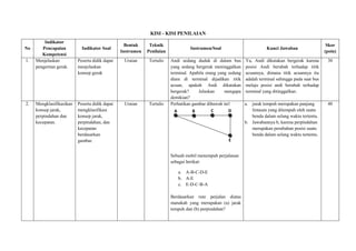 KISI - KISI PENILAIAN
No
Indikator
Pencapaian
Kompetensi
Indikator Soal
Bentuk
Instrumen
Teknik
Penilaian
Instrumen/Soal Kunci Jawaban
Skor
(poin)
1. Menjelaskan
pengertian gerak.
Peserta didik dapat
menjelaskan
konsep gerak
Uraian Tertulis Andi sedang duduk di dalam bus
yang sedang bergerak meninggalkan
terminal. Apabila orang yang sedang
diam di terminal dijadikan titik
acuan, apakah Andi dikatakan
bergerak? Jelaskan mengapa
demikian?
Ya, Andi dikatakan bergerak karena
posisi Andi berubah terhadap titik
acuannya, dimana titik acuannya itu
adalah terminal sehingga pada saat bus
melaju posisi andi berubah terhadap
terminal yang ditinggalkan.
30
2. Mengklasifikasikan
konsep jarak,
perpindahan dan
kecepatan.
Peserta didik dapat
mengklasifikasi
konsep jarak,
perpindahan, dan
kecepatan
berdasarkan
gambar.
Uraian Tertulis Perhatikan gambar dibawah ini!
Sebuah mobil menempuh perjalanan
sebagai berikut:
a. A-B-C-D-E
b. A-E
c. E-D-C-B-A
Berdasarkan rute perjalan diatas
manakah yang merupakan (a) jarak
tempuh dan (b) perpindahan?
a. jarak tempuh merupakan panjang
lintasan yang ditempuh oleh suatu
benda dalam selang waktu tertentu.
b. Jawabannya b, karena perpindahan
merupakan perubahan posisi suatu
benda dalam selang waktu tertentu.
40
A B C D
E
 