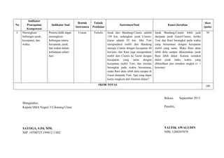No
Indikator
Pencapaian
Kompetensi
Indikator Soal
Bentuk
Instrumen
Teknik
Penilaian
Instrumen/Soal Kunci Jawaban
Skor
(poin)
3. Merangkum
hubungan jarak,
kecepatan, dan
waktu.
Peserta didik dapat
merangkum
hubungan antara
kecepatan, jarak
dan waktu dalam
kehidupan sehari-
hari.
Uraian Tertulis Jarak dari Bandung-Ciamis adalah
150 km, sedangkan jarak Ciamis-
Garut adalah 95 km. Jika Toni
mengendarai mobil dari Bandung
menuju Ciamis dengan kecepatan 60
km/jam, dan Rani juga mengendarai
mobil dari Ciamis ke Garut dengan
kecepatan yang sama dengan
kecepatan mobil Toni, dan mereka
berangkat pada waktu bersamaan,
maka Rani akan lebih dulu sampai di
Garut daripada Toni. Apa yang dapat
kamu rangkum dari ilustrasi diatas?
Jarak Bandung-Ciamis lebih jauh
daripada jarak Garut-Ciamis, ketika
Toni dan Rani berangkat pada waktu
yang bersamaan dengan kecepatan
mobil yang sama. Maka Rani akan
lebih dulu sampai dikarenakan jarak
Rani lebih dekat. Karena semakin
dekat jarak maka waktu yang
dibutuhkan pun semakin singkat (v =
konstan)
30
SKOR TOTAL 100
Mengetahui,
Kepala SMA Negeri 3 Cikarang Utara
SAYOGA, S.Pd, MM.
NIP. 19700725 199412 1 002
Bekasi, September 2013
Peneliti,
TAUFIK AWALUDIN
NIM. 1209207078
 