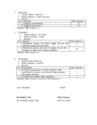 2. Sikap sosial
a. Teknik Penilaian: Observasi
b. Bentuk Instrumen: Lembar observasi
c. Kisi-kisi:
No. Sikap/nilai Butir Instrumen
1. Tanggung jawab individu 1-5
2. Tanggung jawab sosial 6-8
Instrumen: lihat Lampiran 2.
3. Pengetahuan
a. Teknik Penilaian: Tes Tertulis
b. Bentuk Instrumen: Uraian
c. Kisi-kisi:
No. Indikator Butir Instrumen
1. Menentukan panjang sisi miring segitiga siku-siku jika
diketahui panjang dua sisi lainnya.
1-2
2. Menentukan panjang salah satu sisi segitiga siku siku jika
panjang sisi miring dan sisi lainnya diketahui.
3-4
Instrumen: lihat Lampiran 3.
4. Keterampilan
a. Teknik Penilaian:Observasi
b. Bentuk Instrumen: Check list
c. Kisi-kisi:
No. Keterampilan Butir Instrumen
1. Ketepatan menggunakan Teorema Pythagoras dalam
menyelesaikan masalah yang berkaitan dengan gabungan
dua segitiga siku-siku.
1
2. Ketepatan dan ketelitian dalam mengitung. 2
Instrumen: lihat Lampiran 3 (soal no 5) dan Lampiran 4
Guru Matematika Peneliti
Siti Jamilah, S.Pd I Putu Januarta
NIP 19680608 199802 2 006 NIM A1C111001
 