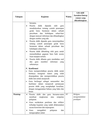 Tahapan

Kegiatan

Waktu

Life skill/
/karakter/Interp
reneur yang
dikembangkan

bersama.
Peserta
didik
dipandu
oleh
guru
mendiskusikan tentang contoh penerapan
gerak lurus beraturan dalam sebuah
percobaan dan kehidupan sehari-hari
dengan mencari informasi dan dibandingkan
dengan sumber yang ada.
Peserta didik dipandu guru menyimpulkan
tentang contoh penerapan gerak lurus
beraturan dalam sebuah percobaan dan
kehidupan sehari-hari.
Peserta didik dibimbing oleh guru untuk
menumbuhkan gagasan baru baik secara
lisan maupun tertulis.
Peserta didik dibantu guru membahas soal
dan guru memberi informasi yang
sebenarnya
F. Konfirmasi
Guru mempersilahkan peserta didik untuk
bertanya mengenai materi yang telah
disampaikan, dan mempersilahkan peserta
didik lain untuk menjawab.
Guru berfungsi sebagai narasumber dan
fasilitator dalam menjawab pertanyaan
peserta didik yang menghadapi kesulitan,
dengan menggunakan bahasa yang baku dan
benar.
Penutup

Peserta didik dan guru bersama-sama 10’
membuat
rangkuman
atau simpulan
pelajaran.
Guru melakukan penilaian dan refleksi
terhadap kegiatan yang sudah dilaksanakan
secara konsisten dan terprogram.
Guru
mengakhiri
pelajaran
dan
mengucapkan salam

Religius,
mengemukakan
pendapat

 
