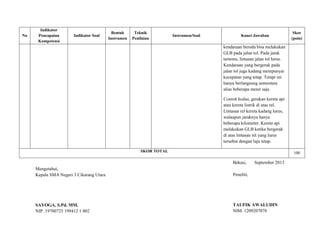 No

Indikator
Pencapaian
Kompetensi

Indikator Soal

Bentuk
Instrumen

Teknik
Penilaian

Instrumen/Soal

Kunci Jawaban

Skor
(poin)

kendaraan beroda bisa melakukan
GLB pada jalan tol. Pada jarak
tertentu, lintasan jalan tol lurus.
Kendaraan yang bergerak pada
jalan tol juga kadang mempunyai
kecepatan yang tetap. Tetapi ini
hanya berlangsung sementara
alias beberapa menit saja.
Contoh kedua, gerakan kereta api
atau kereta listrik di atas rel.
Lintasan rel kereta kadang lurus,
walaupun jaraknya hanya
beberapa kilometer. Kereta api
melakukan GLB ketika bergerak
di atas lintasan rel yang lurus
tersebut dengan laju tetap.
SKOR TOTAL

100

Bekasi,

September 2013

Mengetahui,
Kepala SMA Negeri 3 Cikarang Utara

Peneliti,

SAYOGA, S.Pd, MM.
NIP. 19700725 199412 1 002

TAUFIK AWALUDIN
NIM. 1209207078

 