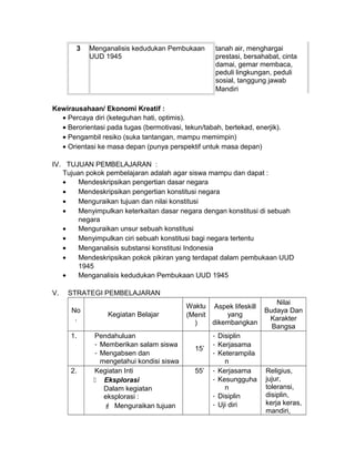 tanah air, menghargai
prestasi, bersahabat, cinta
damai, gemar membaca,
peduli lingkungan, peduli
sosial, tanggung jawab
Mandiri
3 Menganalisis kedudukan Pembukaan
UUD 1945
Kewirausahaan/ Ekonomi Kreatif :
• Percaya diri (keteguhan hati, optimis).
• Berorientasi pada tugas (bermotivasi, tekun/tabah, bertekad, enerjik).
• Pengambil resiko (suka tantangan, mampu memimpin)
• Orientasi ke masa depan (punya perspektif untuk masa depan)
IV. TUJUAN PEMBELAJARAN :
Tujuan pokok pembelajaran adalah agar siswa mampu dan dapat :
• Mendeskripsikan pengertian dasar negara
• Mendeskripsikan pengertian konstitusi negara
• Menguraikan tujuan dan nilai konstitusi
• Menyimpulkan keterkaitan dasar negara dengan konstitusi di sebuah
negara
• Menguraikan unsur sebuah konstitusi
• Menyimpulkan ciri sebuah konstitusi bagi negara tertentu
• Menganalisis substansi konstitusi Indonesia
• Mendeskripsikan pokok pikiran yang terdapat dalam pembukaan UUD
1945
• Menganalisis kedudukan Pembukaan UUD 1945
V. STRATEGI PEMBELAJARAN
No
.
Kegiatan Belajar
Waktu
(Menit
)
Aspek lifeskill
yang
dikembangkan
Nilai
Budaya Dan
Karakter
Bangsa
1. Pendahuluan
- Memberikan salam siswa
- Mengabsen dan
mengetahui kondisi siswa
15’
- Disiplin
- Kerjasama
- Keterampila
n
2. Kegiatan Inti
 Eksplorasi
Dalam kegiatan
eksplorasi :
 Menguraikan tujuan
55’ - Kerjasama
- Kesungguha
n
- Disiplin
- Uji diri
Religius,
jujur,
toleransi,
disiplin,
kerja keras,
mandiri,
 