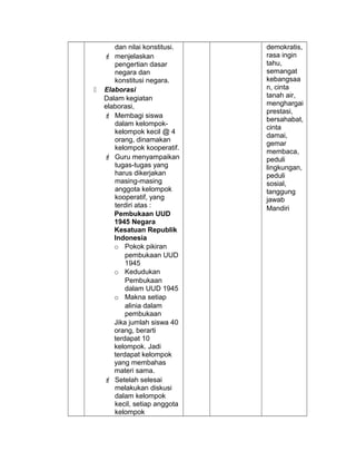 dan nilai konstitusi.
 menjelaskan
pengertian dasar
negara dan
konstitusi negara.
 Elaborasi
Dalam kegiatan
elaborasi,
 Membagi siswa
dalam kelompok-
kelompok kecil @ 4
orang, dinamakan
kelompok kooperatif.
 Guru menyampaikan
tugas-tugas yang
harus dikerjakan
masing-masing
anggota kelompok
kooperatif, yang
terdiri atas :
Pembukaan UUD
1945 Negara
Kesatuan Republik
Indonesia
o Pokok pikiran
pembukaan UUD
1945
o Kedudukan
Pembukaan
dalam UUD 1945
o Makna setiap
alinia dalam
pembukaan
Jika jumlah siswa 40
orang, berarti
terdapat 10
kelompok. Jadi
terdapat kelompok
yang membahas
materi sama.
 Setelah selesai
melakukan diskusi
dalam kelompok
kecil, setiap anggota
kelompok
demokratis,
rasa ingin
tahu,
semangat
kebangsaa
n, cinta
tanah air,
menghargai
prestasi,
bersahabat,
cinta
damai,
gemar
membaca,
peduli
lingkungan,
peduli
sosial,
tanggung
jawab
Mandiri
 